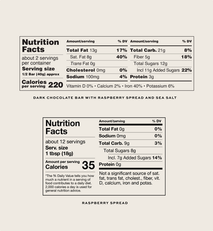 The Dark Chocolate & Raspberry Spread Duo